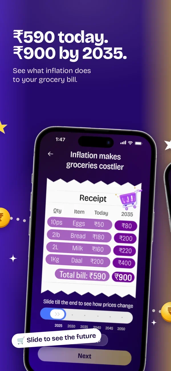 Inflation lesson: ₹590 today, ₹900 by 2035
